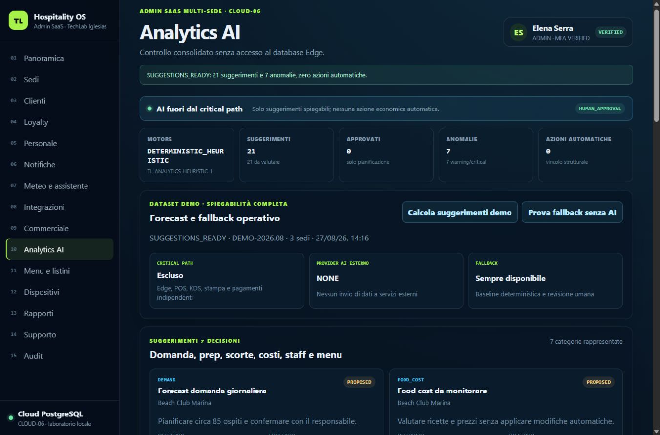 Dashboard analytics reale di Hospitality OS con dati spiegabili.